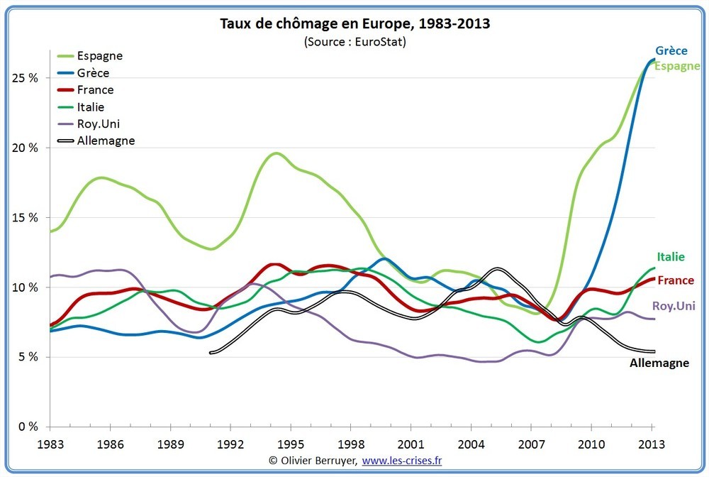 27-taux-chomage-europe-long-3.jpg