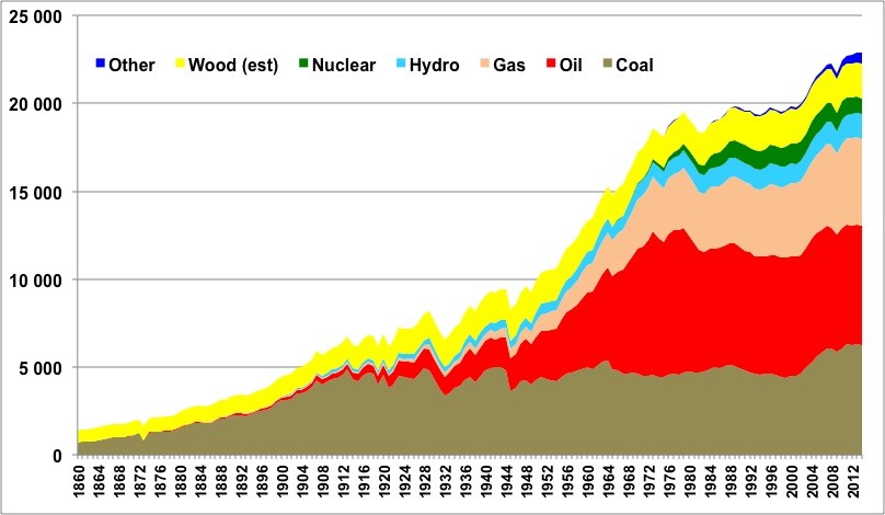 energie_graph1.jpg