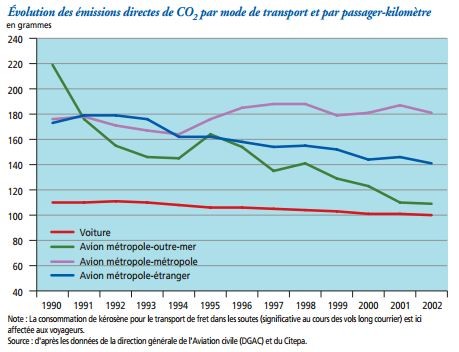 emissions-co2-avion-transports.jpg