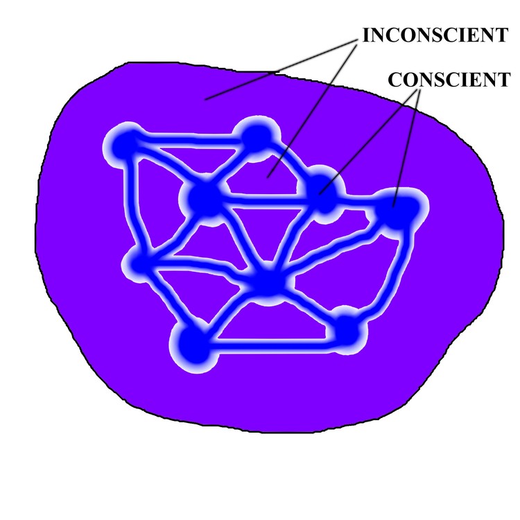consc-inconsc.jpg