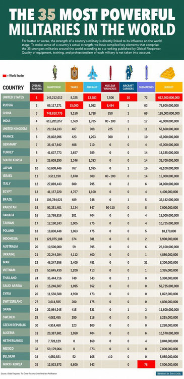 35-plus-grandes-puissances-militaires.jpg