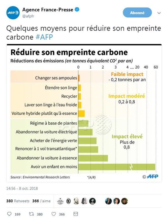 empreinte carbone.jpg