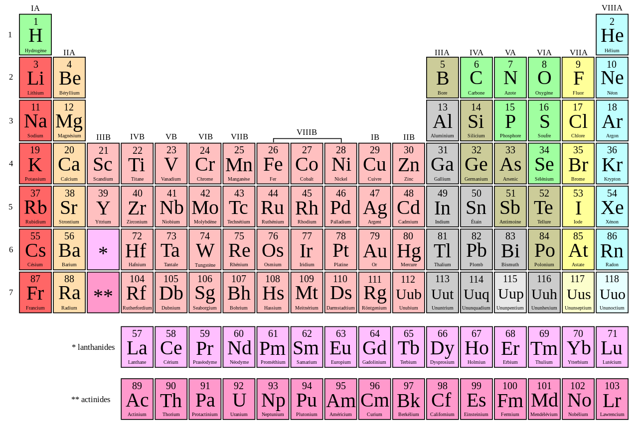 Tableau périodique des éléments