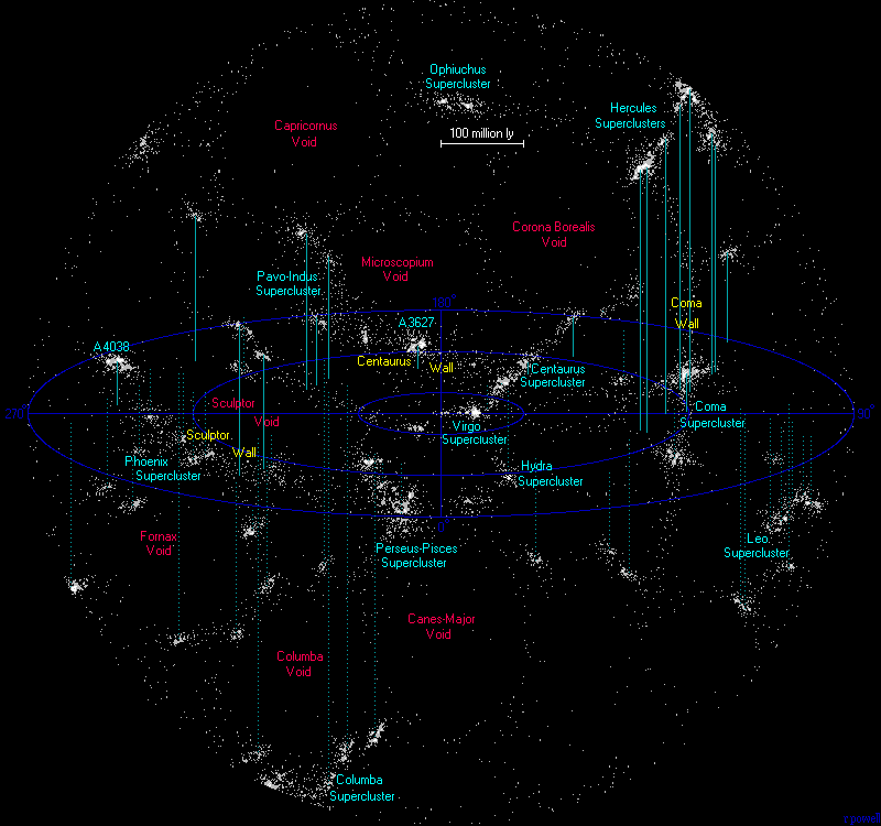 Nearsuper-clusters.gif.767fd89748e82beef364d3bef382ca33.gif