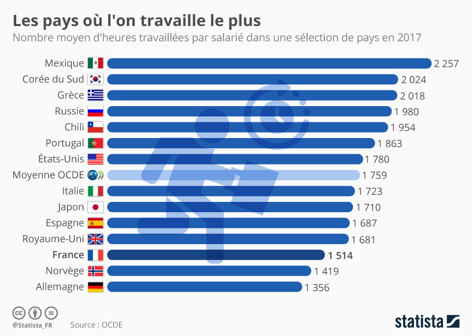 chartoftheday_12595_les_pays_ou_l_on_travaille_le_plus_n.jpg