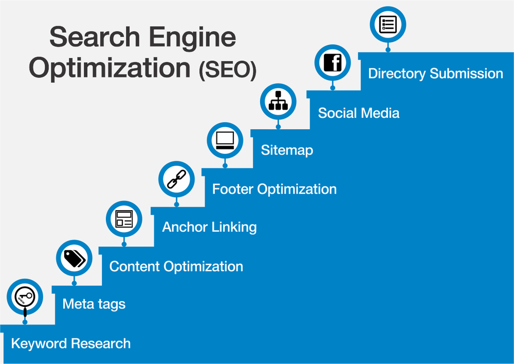 Search-Engine-Optimization.png