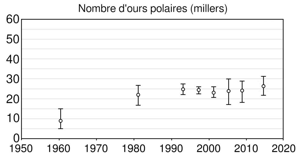 population-size-estimate-graph-chapter-10-e1553617271572.png