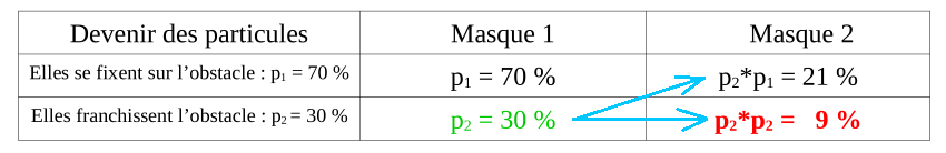 1000313098_Efficacit2masques.png.c67a2d4a14ab8ebba9ef8eb10b6eb229.png