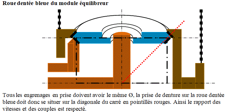 576538209_Rouebleue.gif.37738c242ffbf5f82b967f2d833d5ef4.gif
