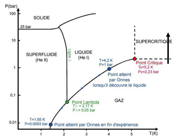 1921730301_DiagrammeHe_2.png.f951e7f5fd2c1f7e204d427ce450a464.png