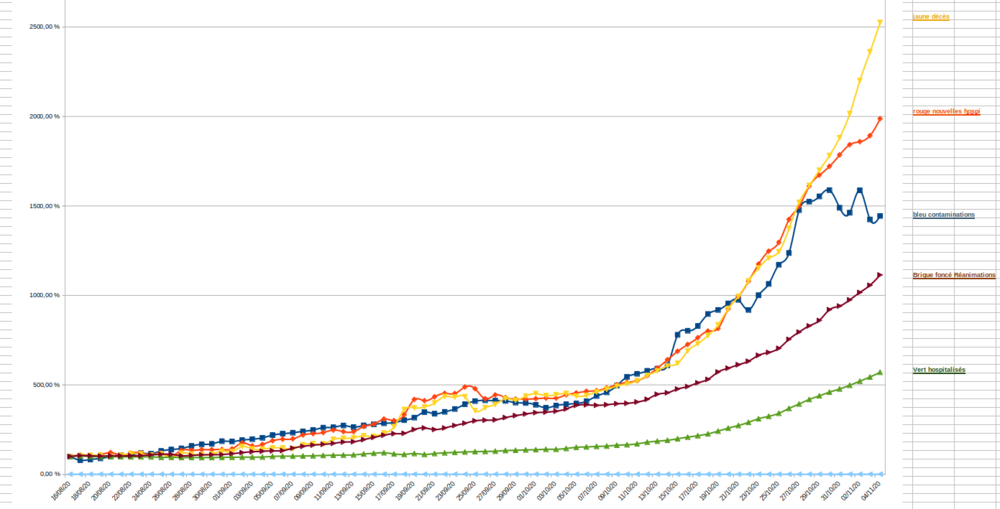 Progression au 04 11 20.png