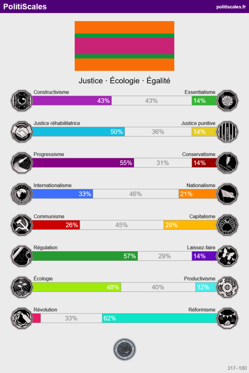 PolitiScales_Résultats_16_04_2021.png