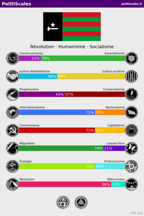 PolitiScales_Résultats_05_05_2021.png