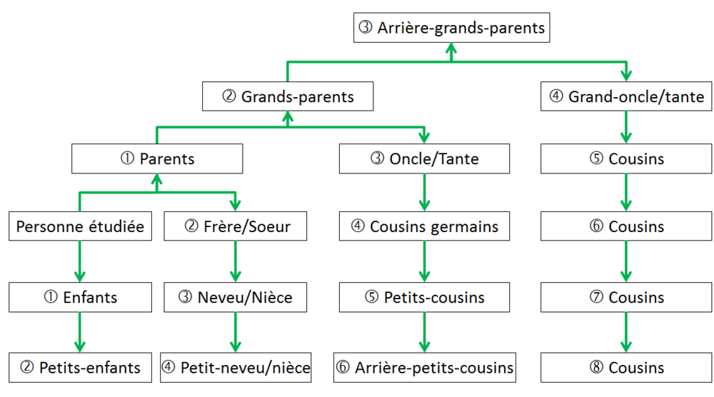 Calcul droit civil.png