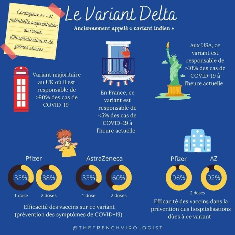 158940392_VaccinsvariantDelta.thumb.jpeg.5e549ba156d27db7546e4e358a1a72b1.jpeg