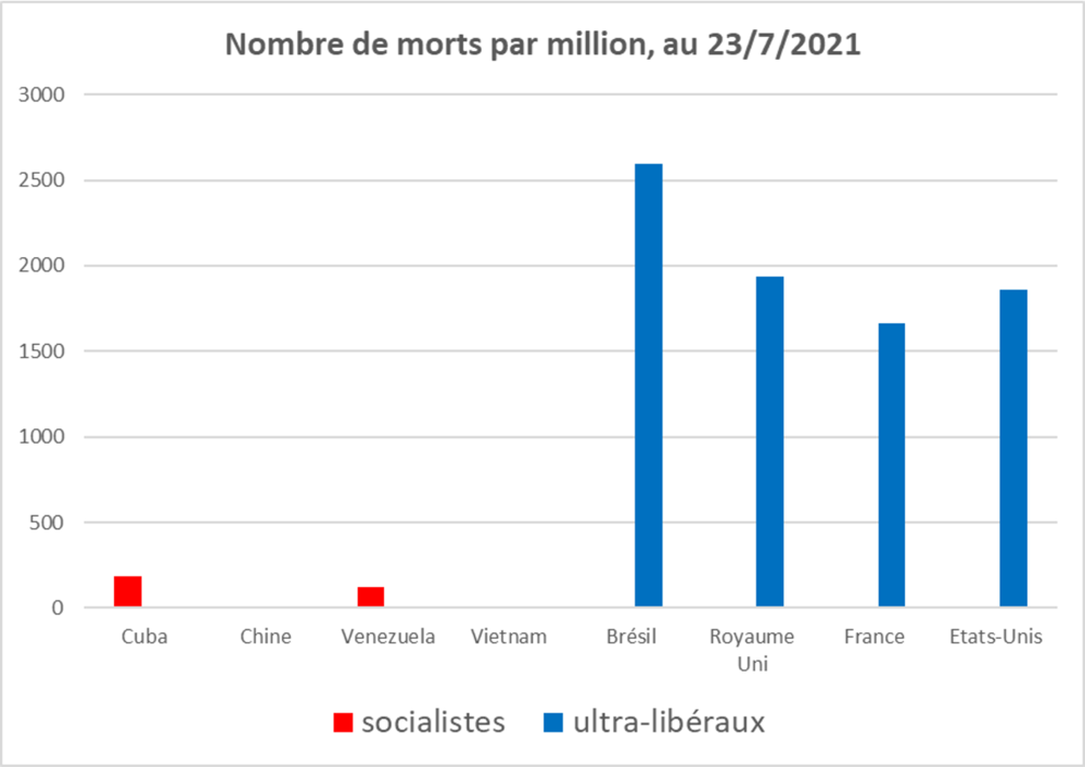 comparaison socialistes ultraliberaux.png