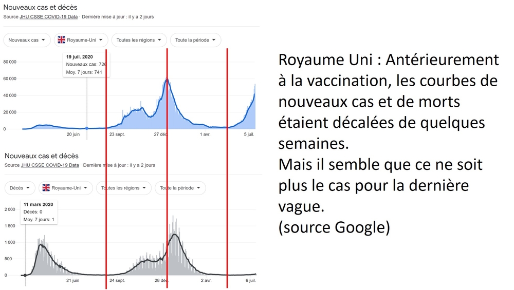 decalage nouveaux cas deces.jpg