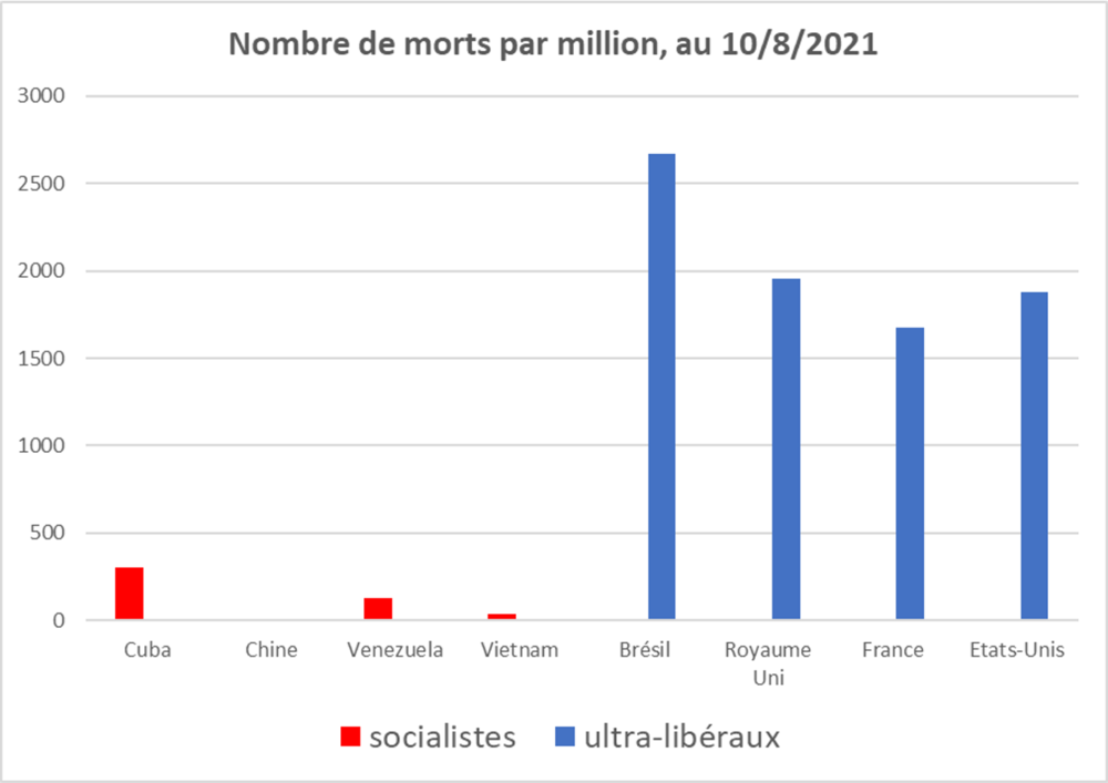 covid ultraliberaux.png