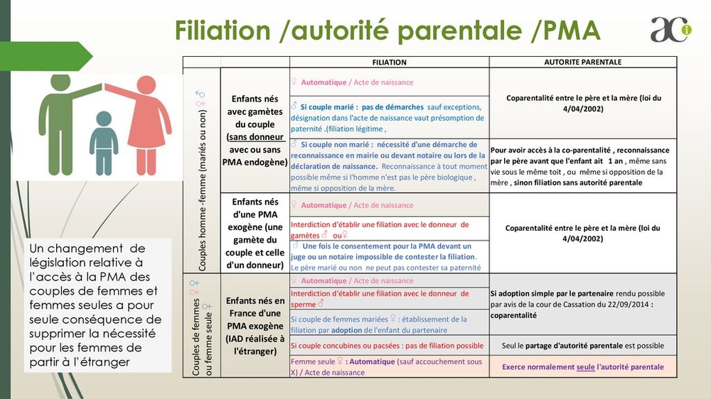 40419532_Filiation_autoritparentale_PMA.thumb.jpg.871f1bf5de35529226f9431638231997.jpg
