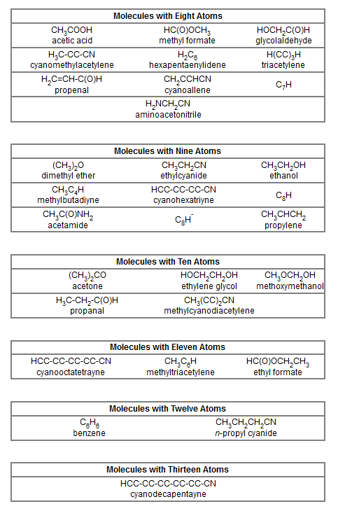 799882927_Molcules89101112atomes.png.b5973768374dd572d2f080a855f0e0d5.png