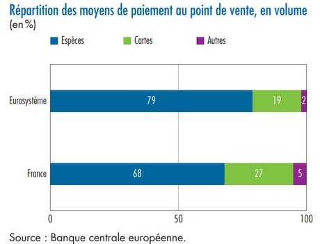repartition-moyens-de-paiement-france-europe.jpg.8c4873976adb412fa0f1f7ea15e1fb37.jpg