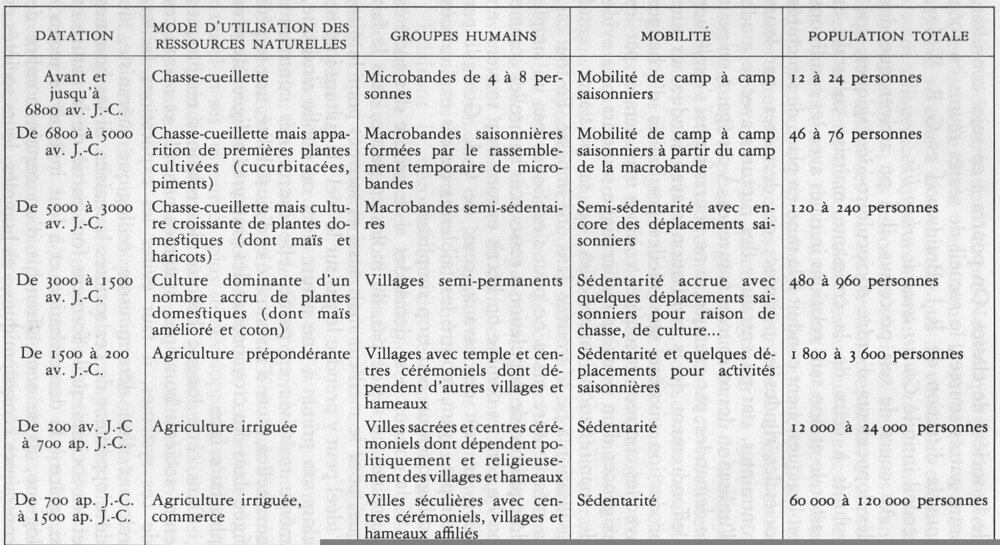Tableau de l'évolution des populations.jpg