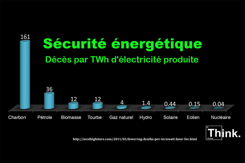 sécurité énergétique en nombre de décès.jpg