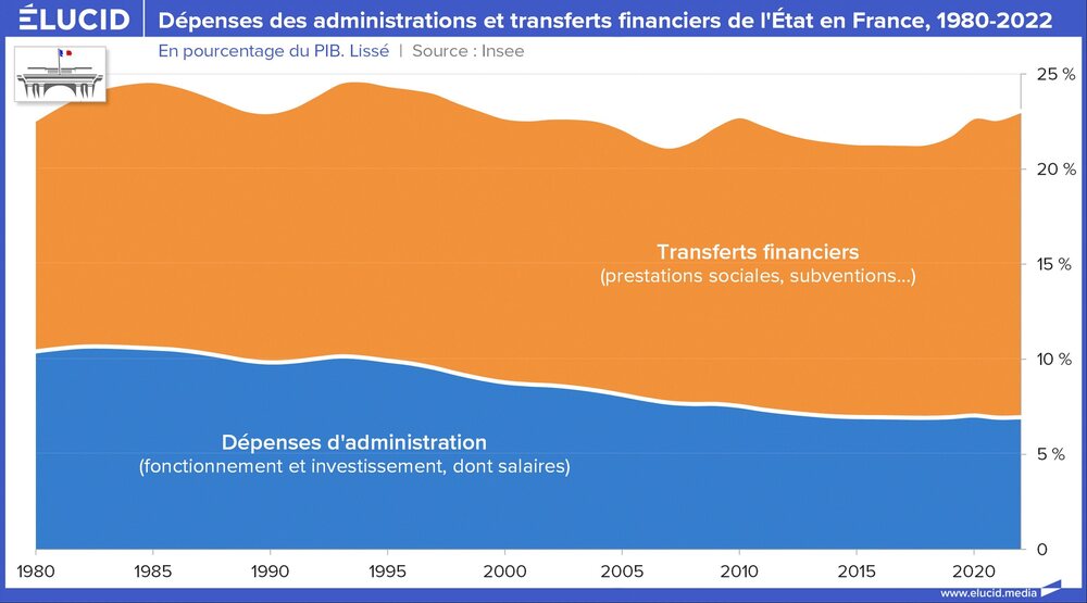 01-02-depenses-administrations-transferts-financiers-etat-france-2024-05-d.jpg