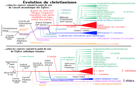 1367946095_Diversit_historique_du_Christianisme.png.5fd64544f5c2c10ef9bf4c9517b2ceb3.png