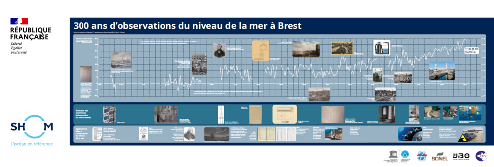 Brest300ans_0.thumb.png.60ee6379cce259ec9cf990ce2129587e.png
